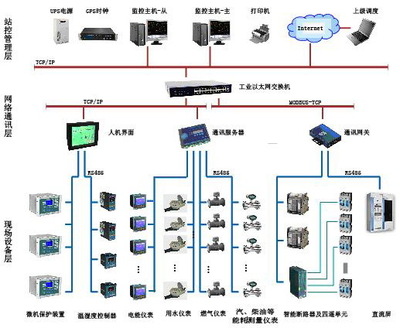 Acrel-5000能耗監測系統在上海浦東圖書館的智慧化節能實踐