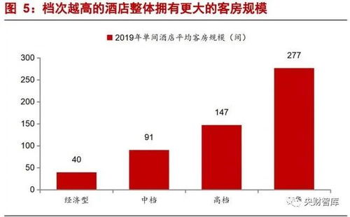 央財智庫酒店行業研究框架報告 強管理輸出與產品為王視角下的酒店管理