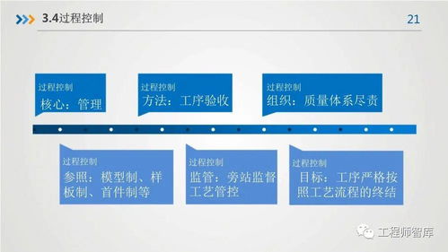 房屋建筑工程質量與餐飲管理的精品工程實踐要點